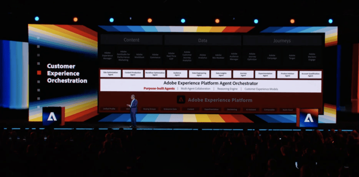 Customer experience orchestration