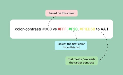 Extended Color Functions  