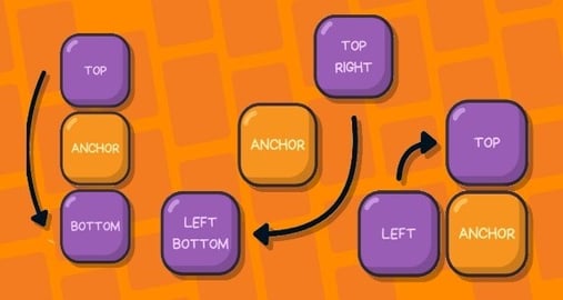 Position Anchoring  