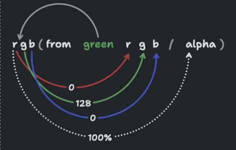 Relative Colors 