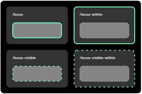 focus-visible Pseudo-Class 