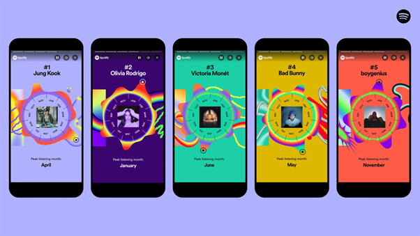 hyper-personalization