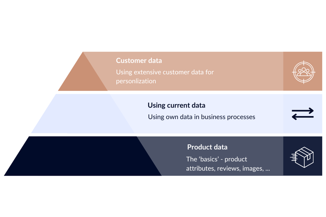 we-data-driven-e-commerce-