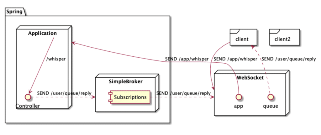 we-websocket